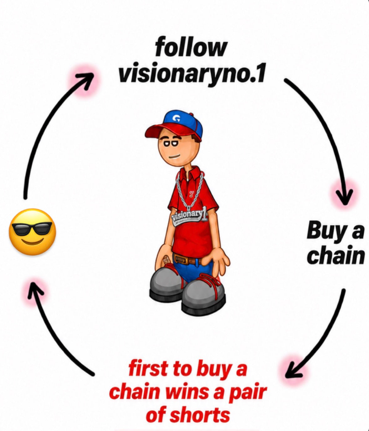 Visionary1 Chain
